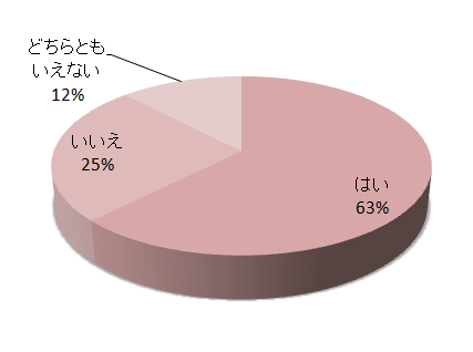 キャプチャ