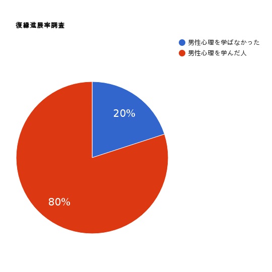 pie-chart